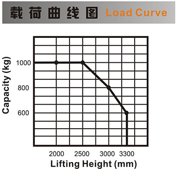 側(cè)駕式全電動(dòng)堆高車(chē)2
