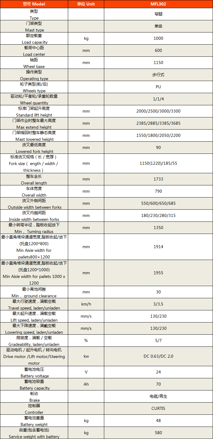 側(cè)駕式全電動(dòng)堆高車(chē)4