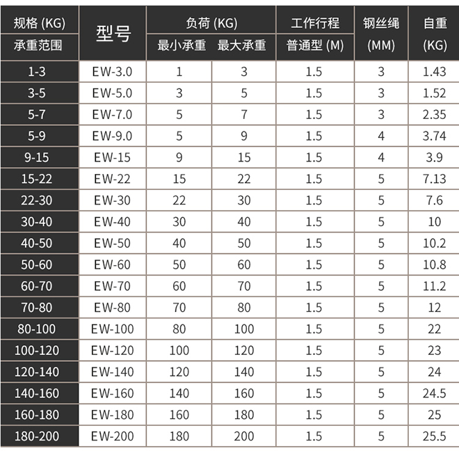 EW系列彈簧平衡器產品參數(shù).jpg