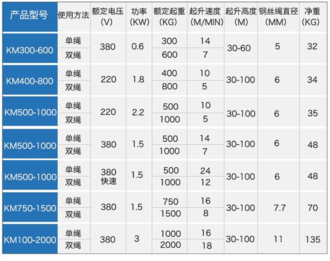 多功能提升機技術(shù)參數(shù) 多功能提升機技術(shù)參數(shù)