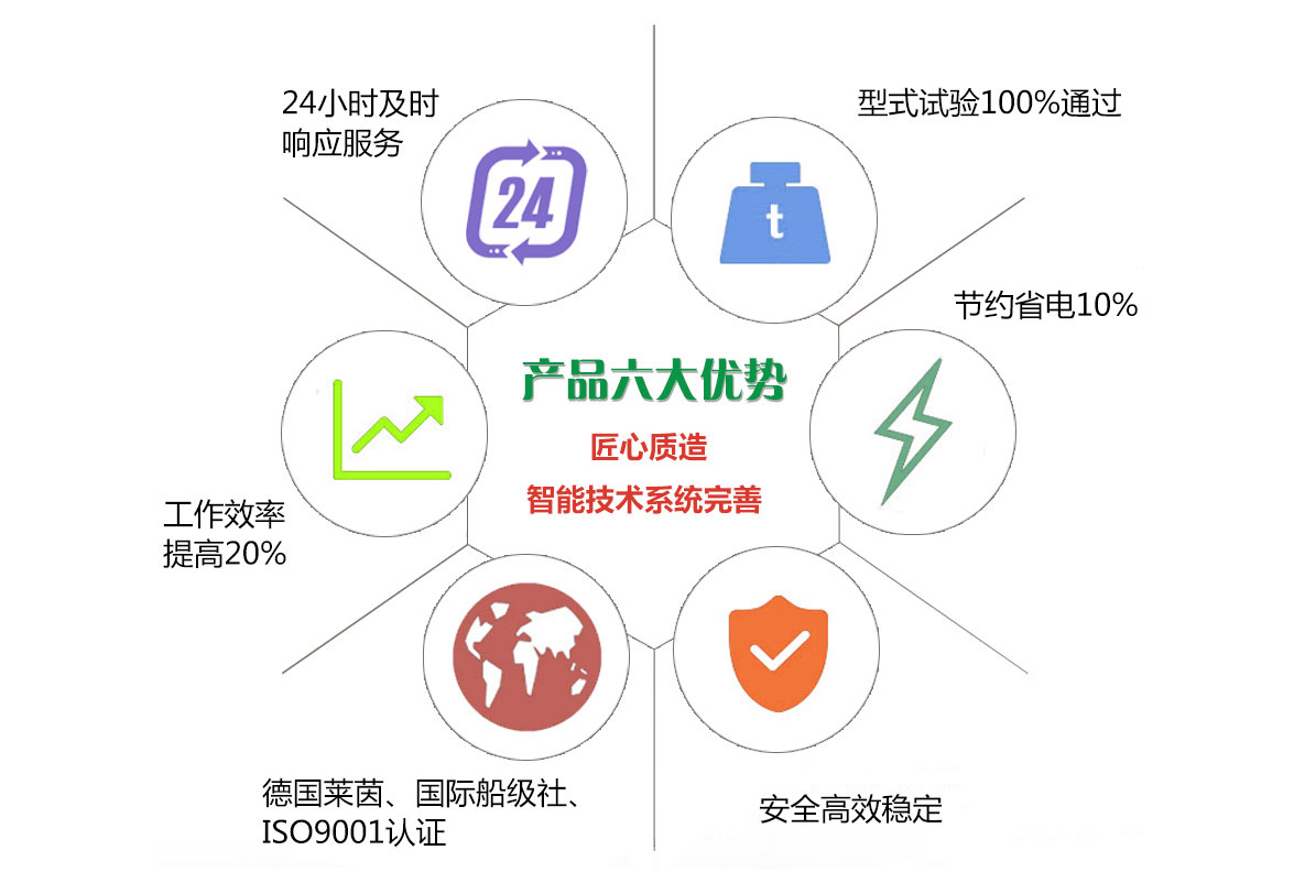歐式起重機安裝