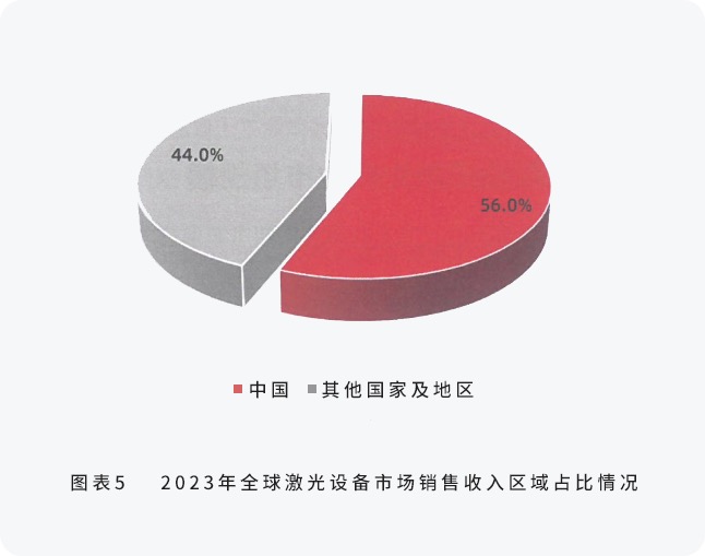 配圖4-邦德激光榮登全球機(jī)床TOP25， 激光切割品類第一.jpg